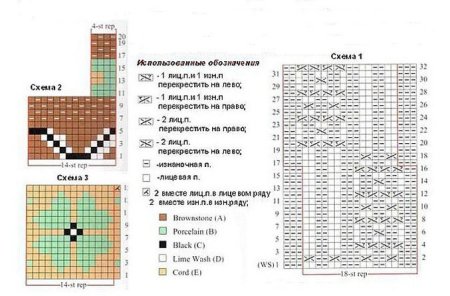 Схема вязания гетров спицами