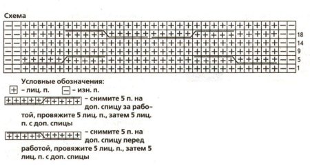 Гетры спицами схемы и описание узоров для вязания спицами