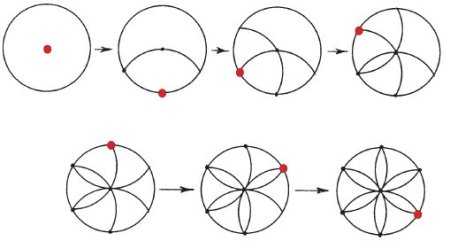 Узоры циркулем