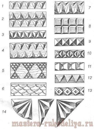 Трехгранно-выемчатая резьба элементы