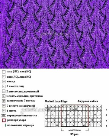 Схемы вязания спицами узоров для начинающих