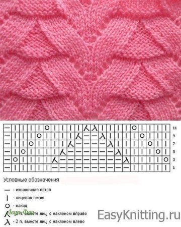 Простые ажурные узоры спицами схемы и описание для начинающих