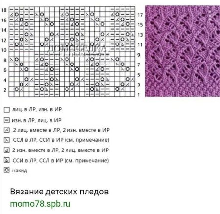 Ажурные узоры для вязания на спицах с образцами и схемами