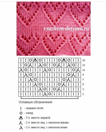Ажурные узоры спицами