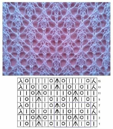 Ажурная вязка спицами схема вязания