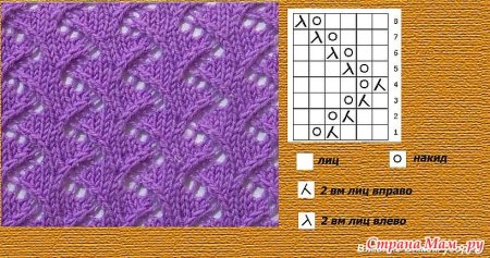 Схемы ажурных вязок спицами