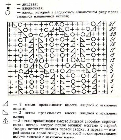 Схемы вязания ажура спицами с описанием и схемами