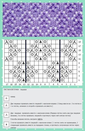 Образцы вязания на спицах со схемами ажурное вязание