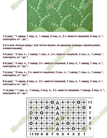 Вязание спицами ажурные листики со схемами и описанием