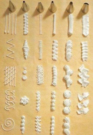 Насадки для украшения тортов