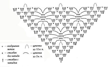 Шаль узором паучки крючком схема