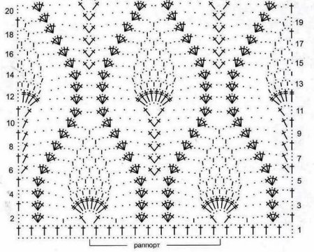 Вязание крючком узор ананас схема