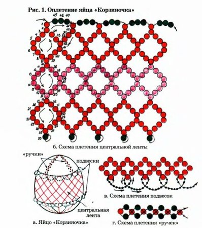 Схема оплетения яйца бисером сетка