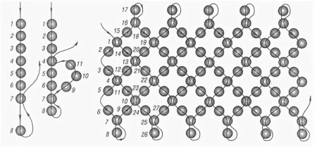 Схема оплетения яйца бисером сетка