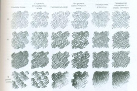 Виды штриховки карандашом в рисунке