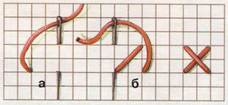 Как правильно вышивать крестиком на канве