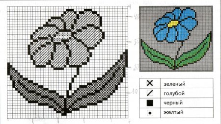 Простые рисунки для вышивки для начинающих