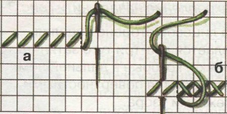 Техника вышивки крестом для начинающих пошагово