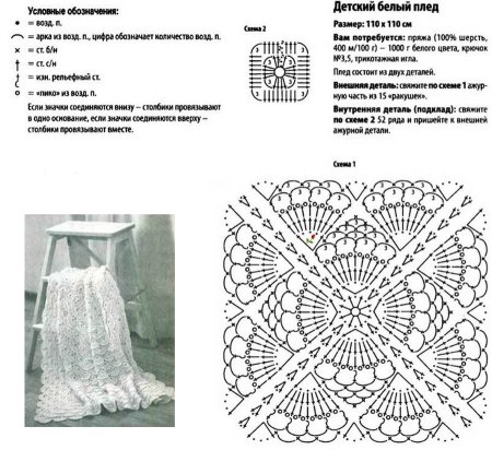 Вязание крючком пледы для новорожденных схемы и описание