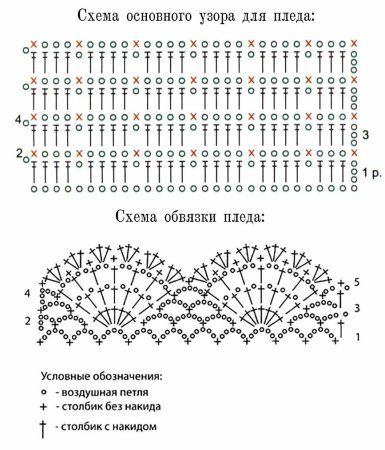 Детские одеяла для новорожденных крючком схемы