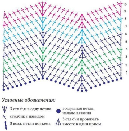 Плед крючком зигзагообразным узором схемы