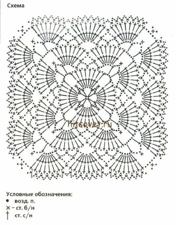 Вязаные пледы для новорожденных крючком со схемами и описанием