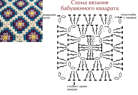 Мотивы Бабушкин квадрат для вязания крючком схемы