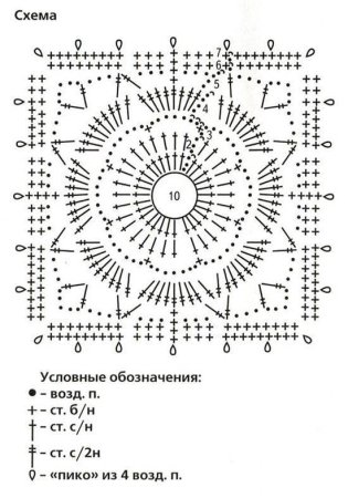 Схема вязания пледа крючком