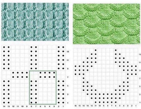 Вязание спицами узоры из лицевых и изнаночных