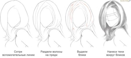 Схема рисования волос