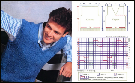 Мужская жилетка спицами для начинающих