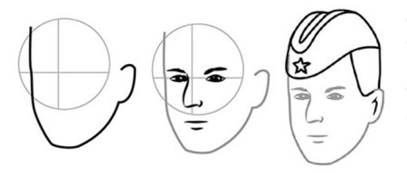 Поэтапное рисование лица военного