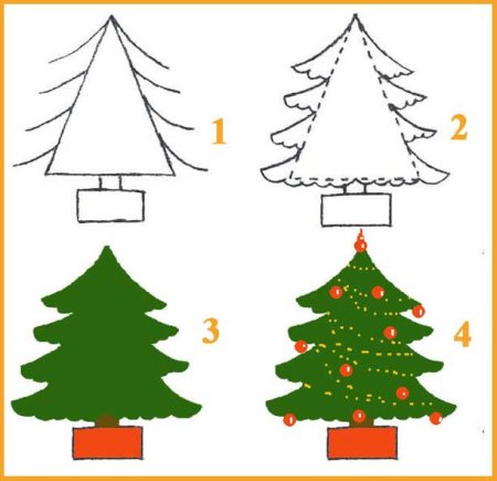 Поэтапное рисование елки