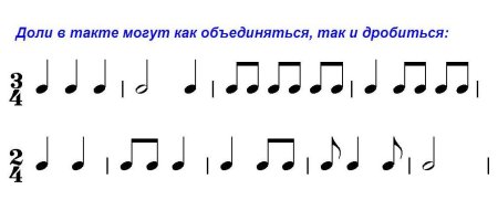 Ритм 8 тактов в размере 3/4