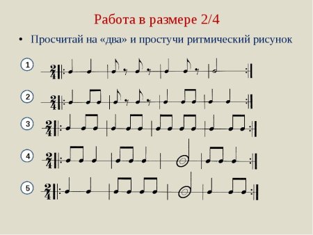 Ритмический рисунок 1и 2и