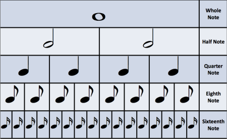 Ритмические длительности карточки