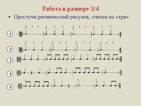 Ритмические рисунки в размере 3/4