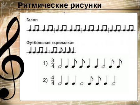 Ритмический рисунок