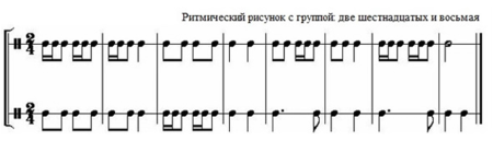 Ритмические рисунки с шестнадцатыми