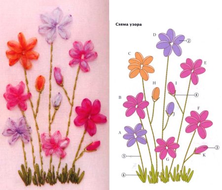 Простые схемы для вышивания лентами