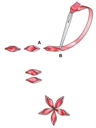 Эскизы для вышивки лентами