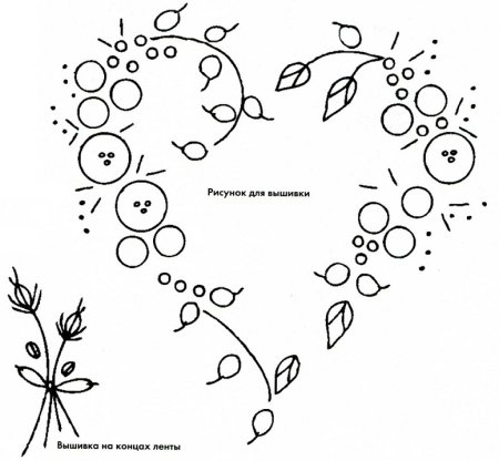 Эскиз вышивки лентами легкий