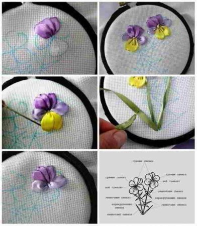 Швы для вышивания лентами для начинающих