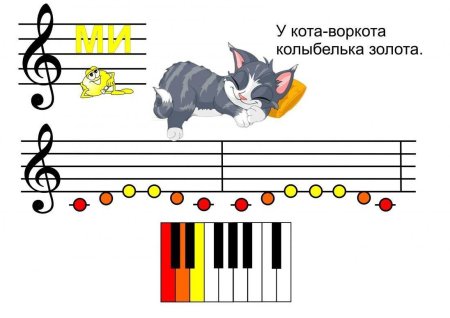 Нотки для малышей