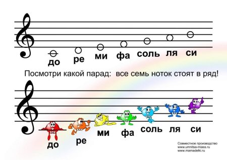 Как пишется Нота по Музыке
