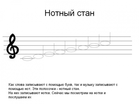 Как пишутся Ноты на нотном стане