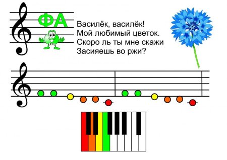 Ноты для самых маленьких