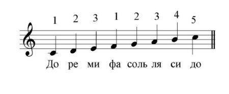 Ноты до Ре ми фа соль ля си