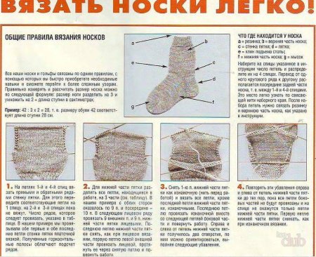 Описание вязания носков на 5 спицах для начинающих пошагово