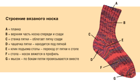 Жаккард Панда спицами схема